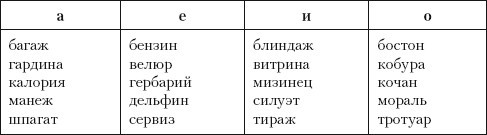 Нормы русского литературного языка: учебное пособие i_006.jpg