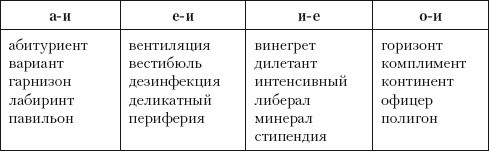 Нормы русского литературного языка: учебное пособие i_007.jpg