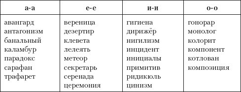 Нормы русского литературного языка: учебное пособие i_008.jpg