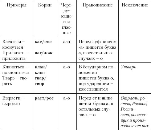 Нормы русского литературного языка: учебное пособие i_009.jpg