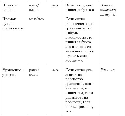 Нормы русского литературного языка: учебное пособие i_010.jpg