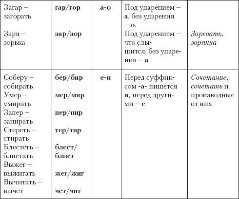 Нормы русского литературного языка: учебное пособие i_011.jpg