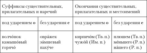 Нормы русского литературного языка: учебное пособие i_013.jpg