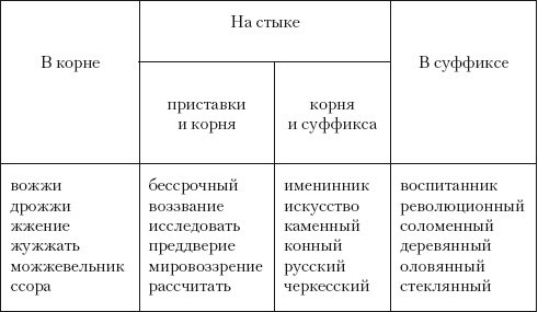 Нормы русского литературного языка: учебное пособие i_014.jpg