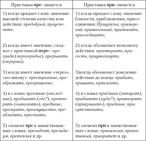 Нормы русского литературного языка: учебное пособие i_015.jpg