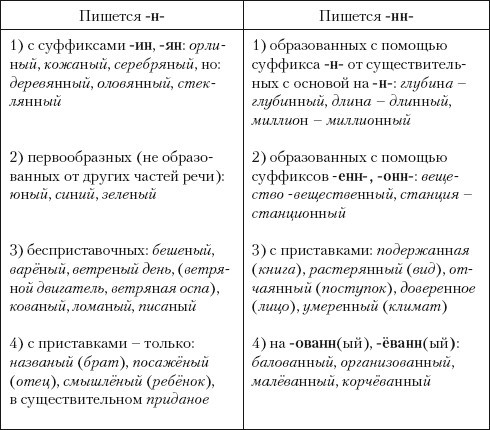 Нормы русского литературного языка: учебное пособие i_016.jpg