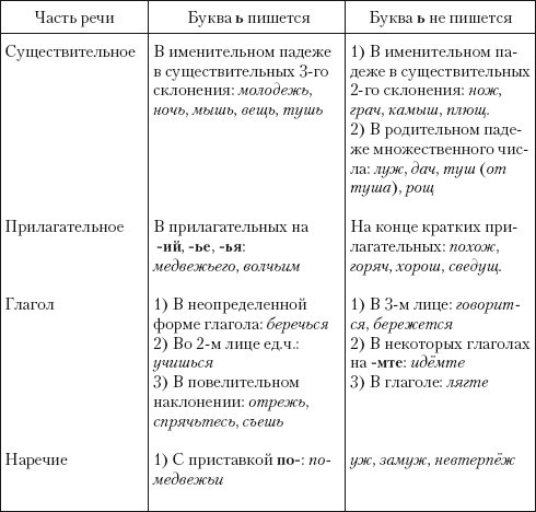 Нормы русского литературного языка: учебное пособие i_017.jpg