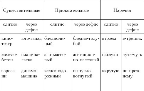 Нормы русского литературного языка: учебное пособие i_018.jpg