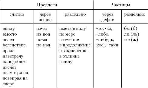 Нормы русского литературного языка: учебное пособие i_019.jpg