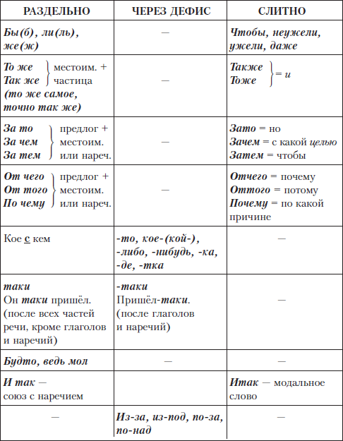 Грамотный человек: учебное пособие i_056.png