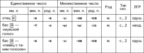 Морфология современного русского языка: практикум i_001.jpg