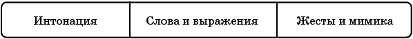 Русский язык. Речевая агрессия и пути ее преодоления i_009.png