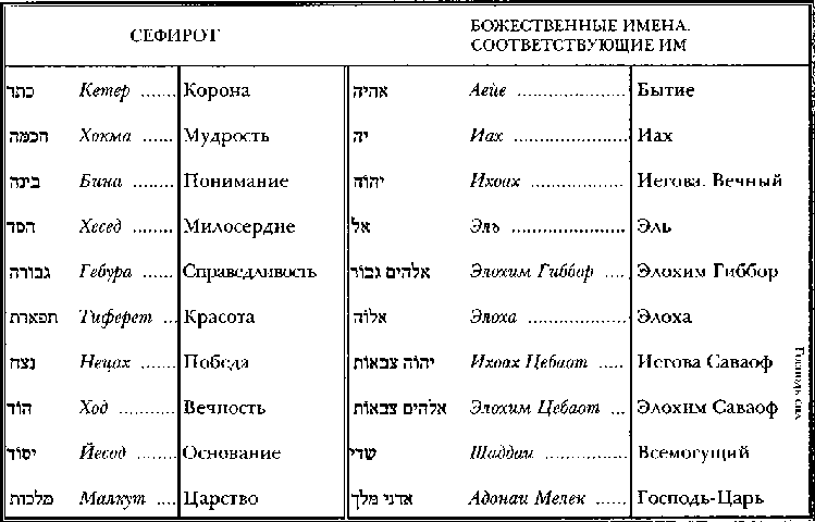 Змей книги бытия i_014.png