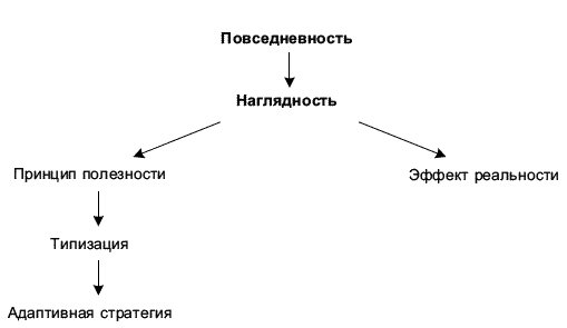 Аргументация в речевой повседневности _016.png