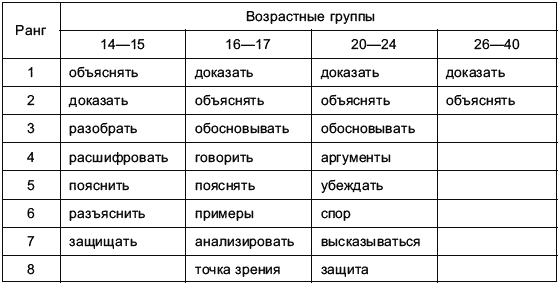 Аргументация в речевой повседневности _056.png