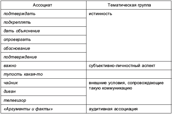 Аргументация в речевой повседневности _057.png