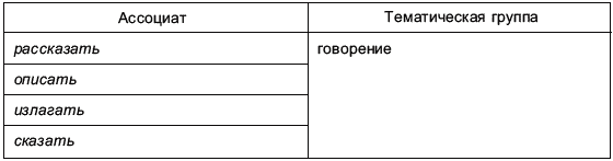 Аргументация в речевой повседневности _058.png