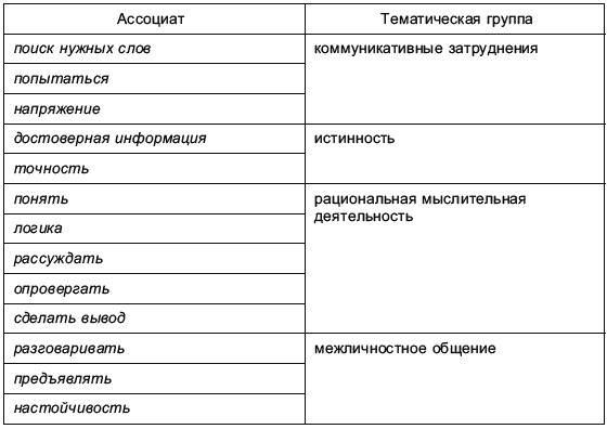 Аргументация в речевой повседневности _058_2.png