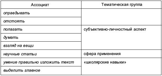 Аргументация в речевой повседневности _059.png