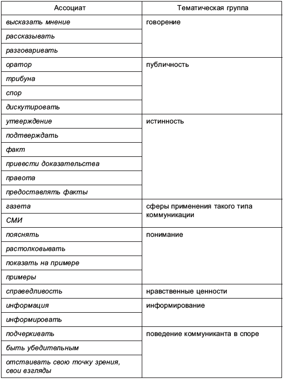 Аргументация в речевой повседневности _060.png