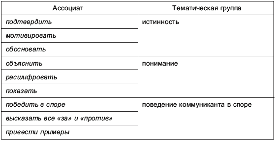 Аргументация в речевой повседневности _061_2.png