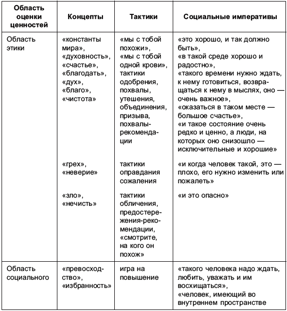 Аргументация в речевой повседневности _094.png