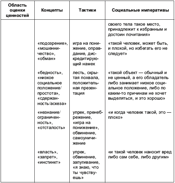 Аргументация в речевой повседневности _095.png