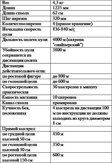 Искусство снайпера t2.png