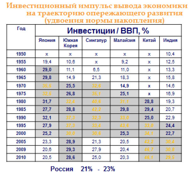 Как не проиграть в войне tbl02.jpg