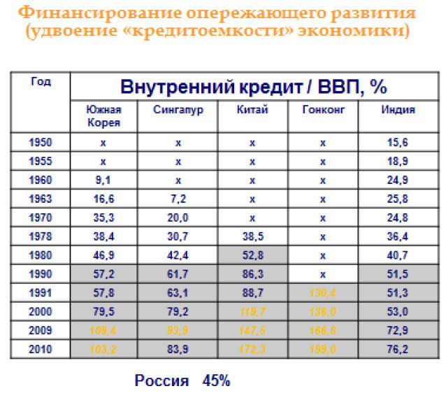 Как не проиграть в войне tbl03.jpg