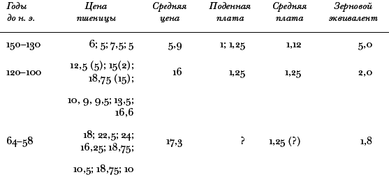 Война и общество. Факторный анализ исторического процесса. История Востока _10.png