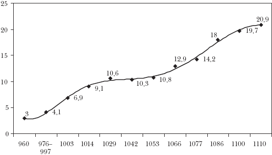 Война и общество. Факторный анализ исторического процесса. История Востока _19.png