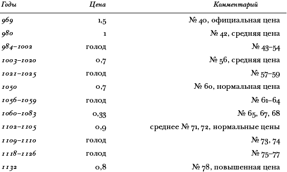 Война и общество. Факторный анализ исторического процесса. История Востока _20.png