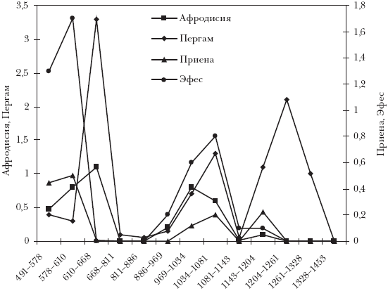 Война и общество. Факторный анализ исторического процесса. История Востока _25.png