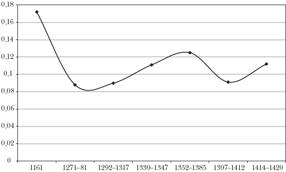 Война и общество. Факторный анализ исторического процесса. История Востока _34.png