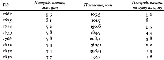 Война и общество. Факторный анализ исторического процесса. История Востока _39_.png