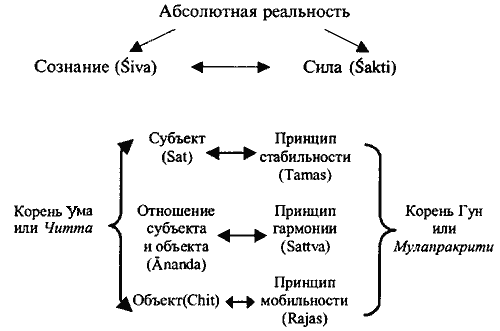 Введение в психологию йоги img16.gif