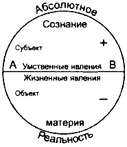 Введение в психологию йоги img21.gif