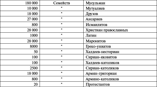 Сирия и Палестина под турецким правительством в историческом и политическом отношениях i_062.png