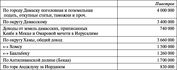 Сирия и Палестина под турецким правительством в историческом и политическом отношениях i_125.png