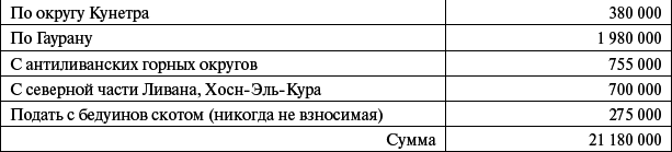 Сирия и Палестина под турецким правительством в историческом и политическом отношениях i_126.png