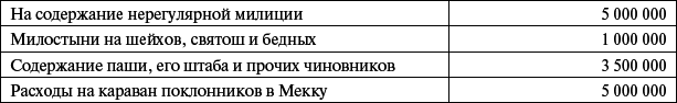 Сирия и Палестина под турецким правительством в историческом и политическом отношениях i_127.png