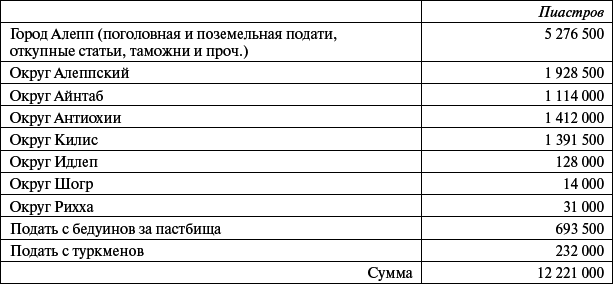 Сирия и Палестина под турецким правительством в историческом и политическом отношениях i_128.png