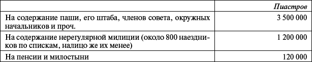 Сирия и Палестина под турецким правительством в историческом и политическом отношениях i_129.png