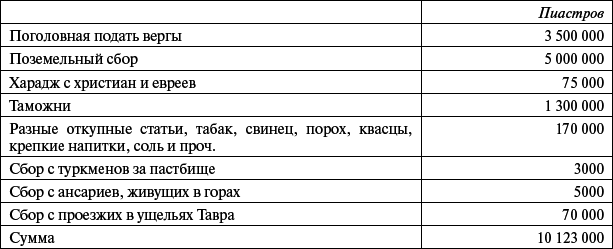 Сирия и Палестина под турецким правительством в историческом и политическом отношениях i_130.png