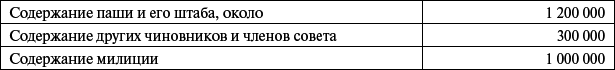 Сирия и Палестина под турецким правительством в историческом и политическом отношениях i_131.png