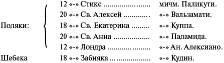 Сирия и Палестина под турецким правительством в историческом и политическом отношениях i_133.png