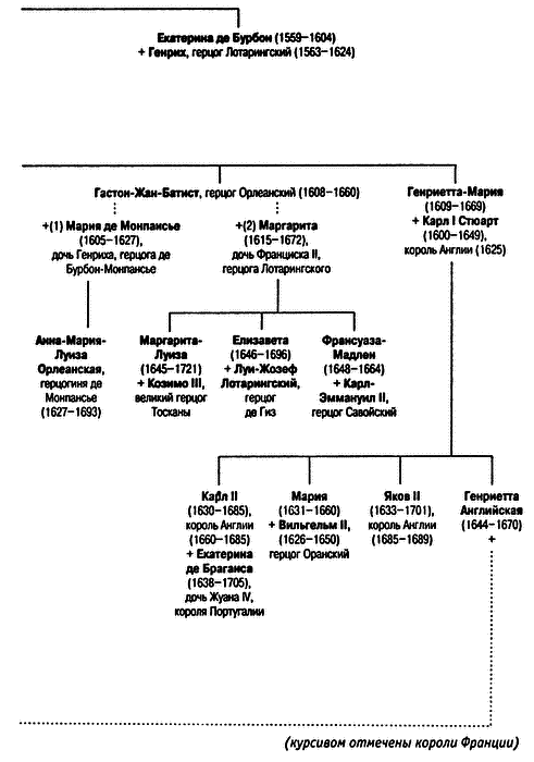 Людовик XIV. Слава и испытания i_003.png