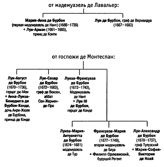 Людовик XIV. Слава и испытания i_005.png