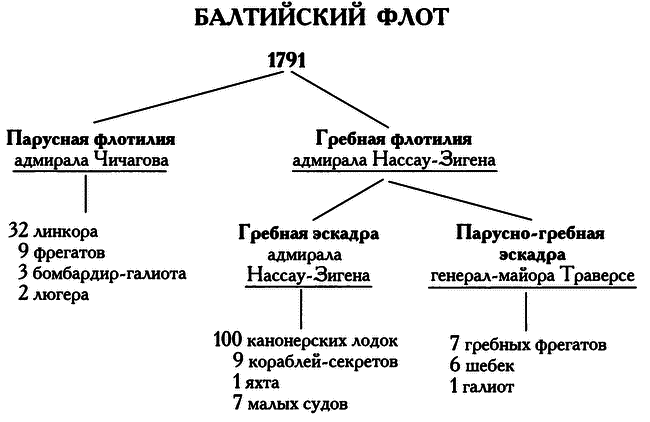 Жан Батист де Траверсе, министр флота Российского i_017.png